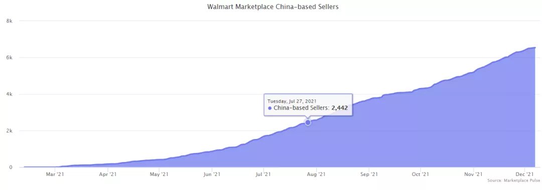 top|2021亚马逊电商业务的那些关键性数据
