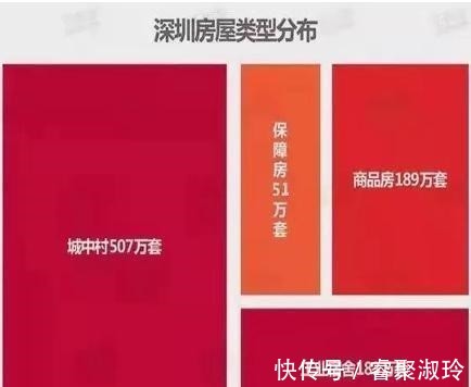 可支配收入|普通人不吃不喝多少年才能在深圳买得起房