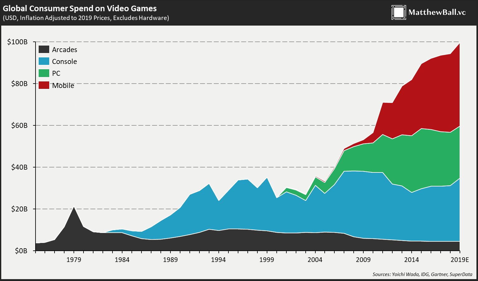 音频|“耳朵经济”热潮涌动，谁能抓住音频产业的机会？（一）