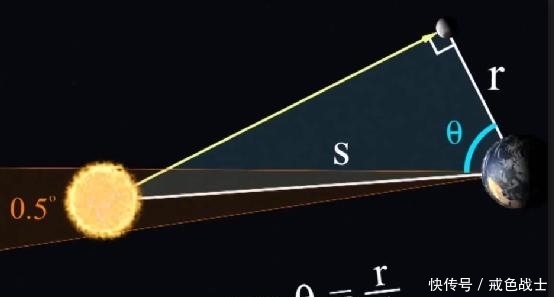 天球 我们该如何测量月球和太阳的大小？