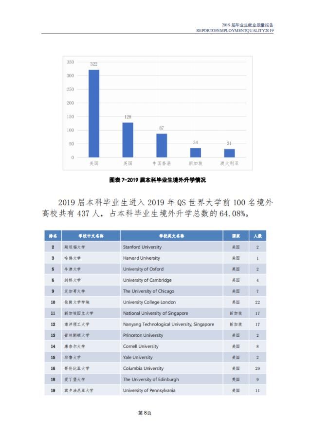 南开大学2020各省高考录取分数线及就业报告