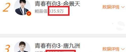 成最大赢家？《青3》助力榜：李俊濠断层第一，唐九洲跌落到第三