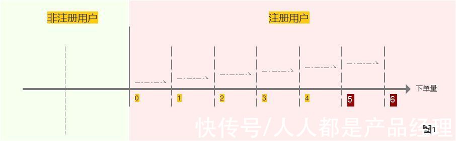 精细化|运营是精细化运营过程中的魔法数字