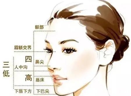 额头|为什么别人的美人线,是你害怕露出的发际线?