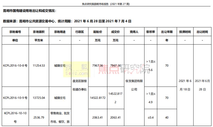 主力|昆明第27周简报丨市场交替以价换量频仍 主力需求挫伤因素激增