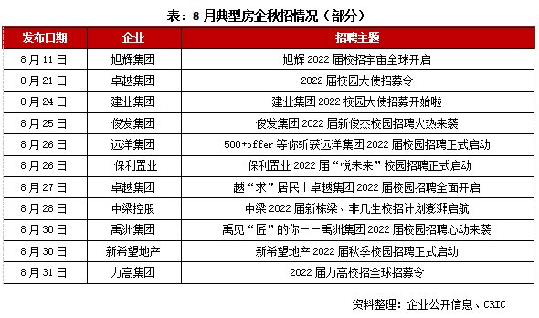 校园|2021年8月中国房地产企业品牌传播力排名