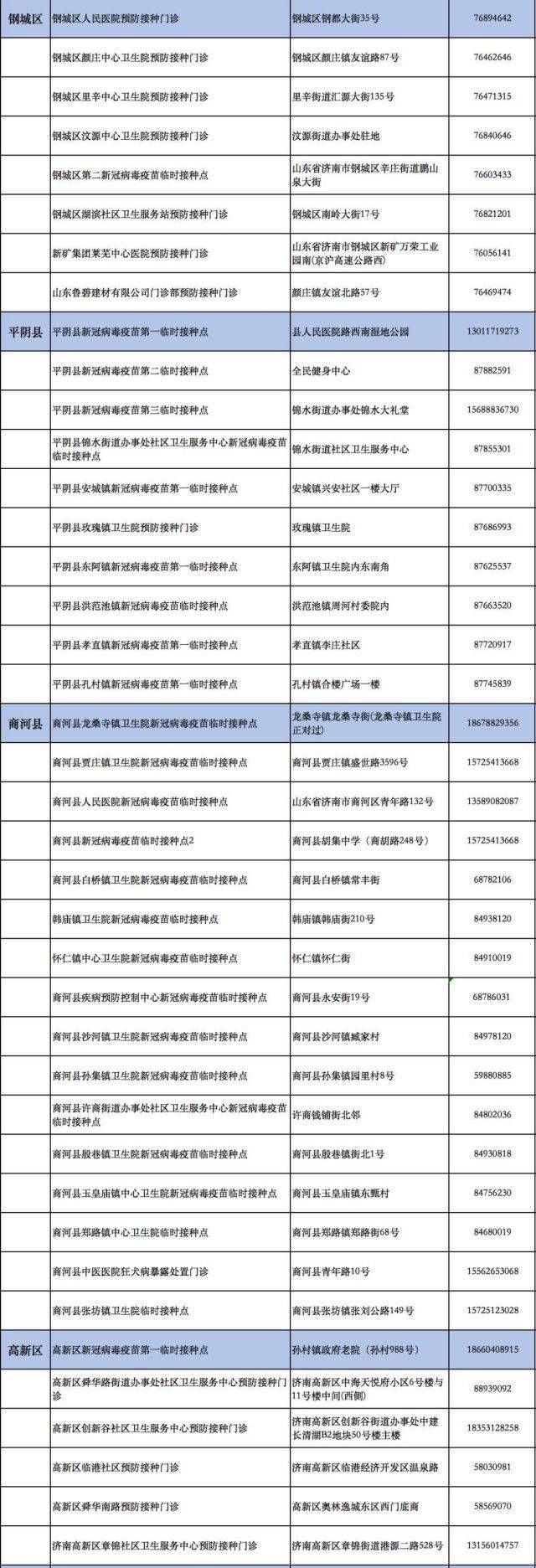 疫苗|济南市未成年人新冠病毒疫苗接种点公布