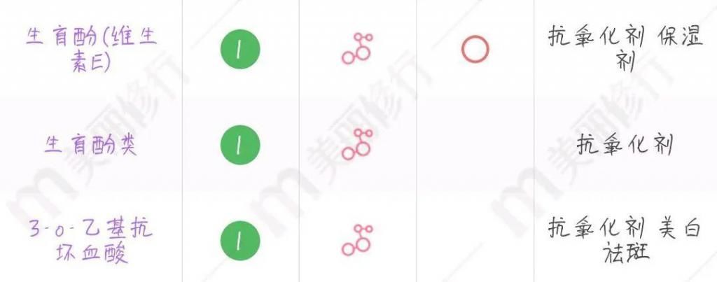 号称“地表最强抗氧化成分”?谁给它的勇气?