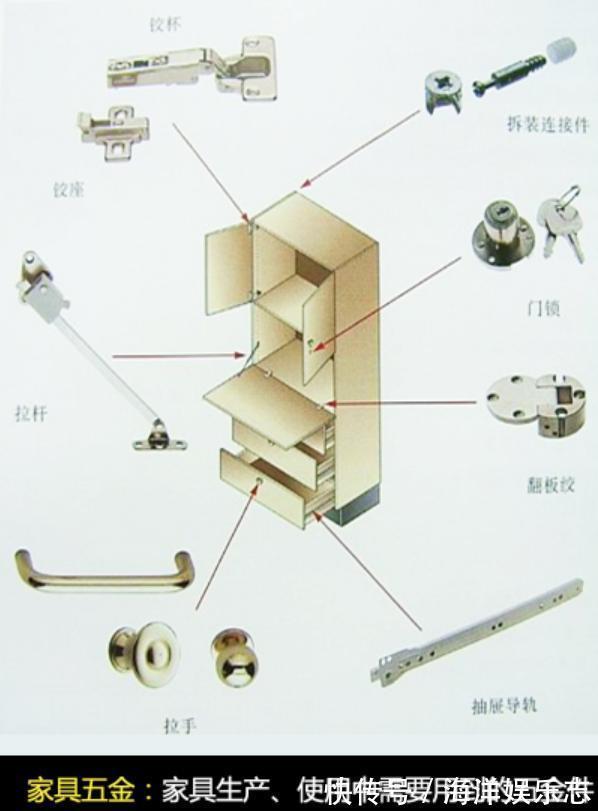 新房|新房装修,五金配件怎么选从4方面入手选购,让家具寿命更长