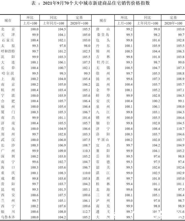二手房|行情解读数据公布,楼市拐点已至!内行多余房子是时候出手了
