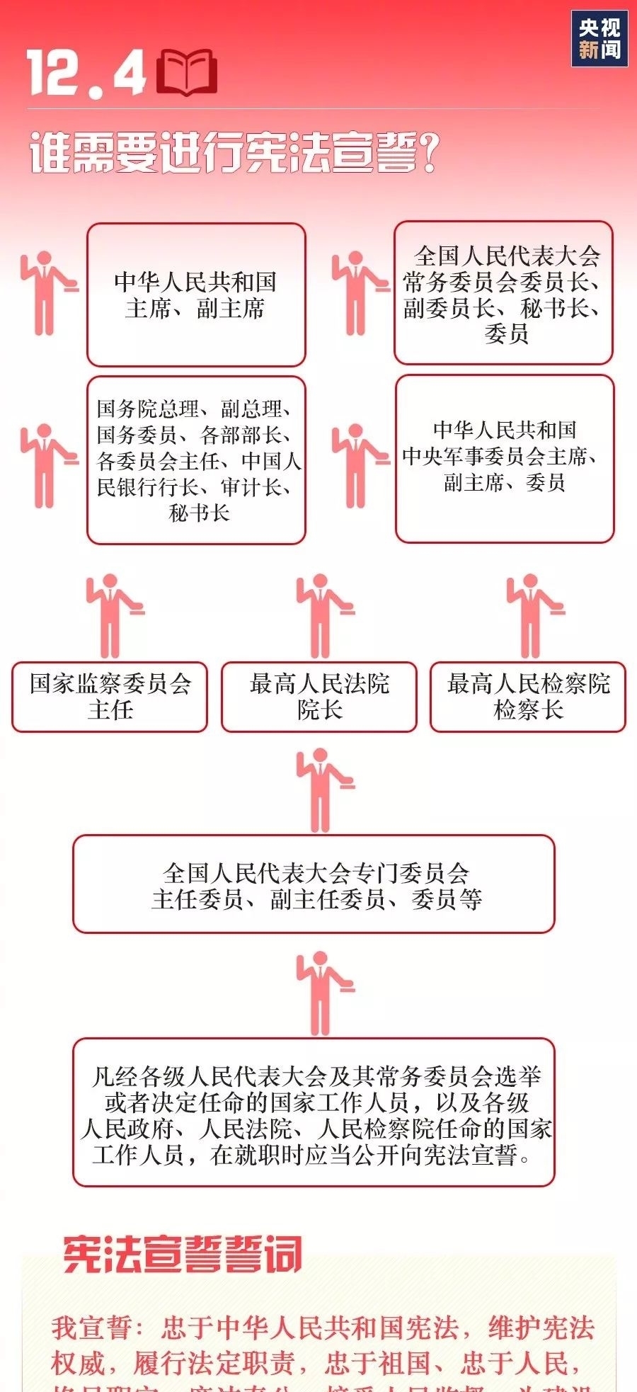 国家|宪法宣传周丨九张图带你了解国家宪法日!