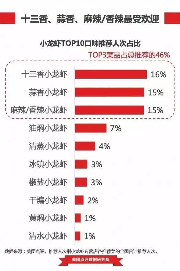 日本人虾|引入94年，日本人虾大战完败，被定为外来物种，为何我国还要进口