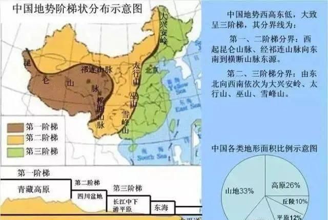 图片源自|【趣味地理】中国地理的九个趣味冷知识，第一个就惊呆，我竟然一个都不知道！23张图，让你瞬间记住中国地理！100条超有趣地理谜语！