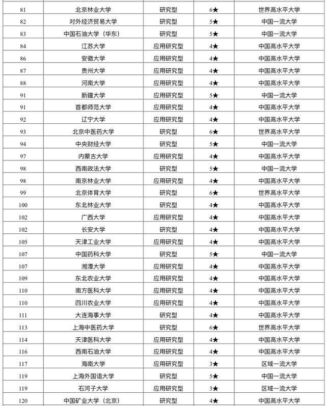 2021年中国重点大学名单出炉：150所高校上榜，考生和家长可收藏