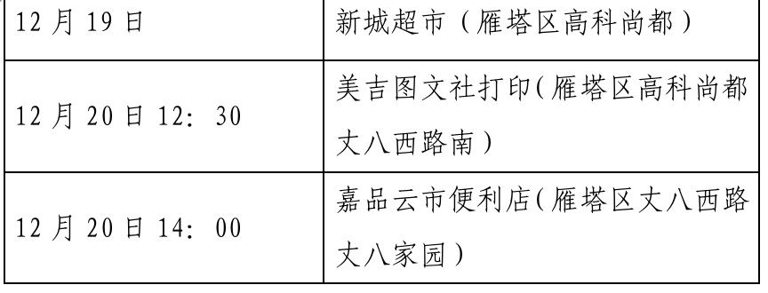 确诊|西安新增确诊病例轨迹公布（22日0时-23日8时）