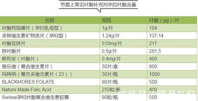 药品|科普｜9块钱和299块的叶酸有什么区别看完我惊呆了！