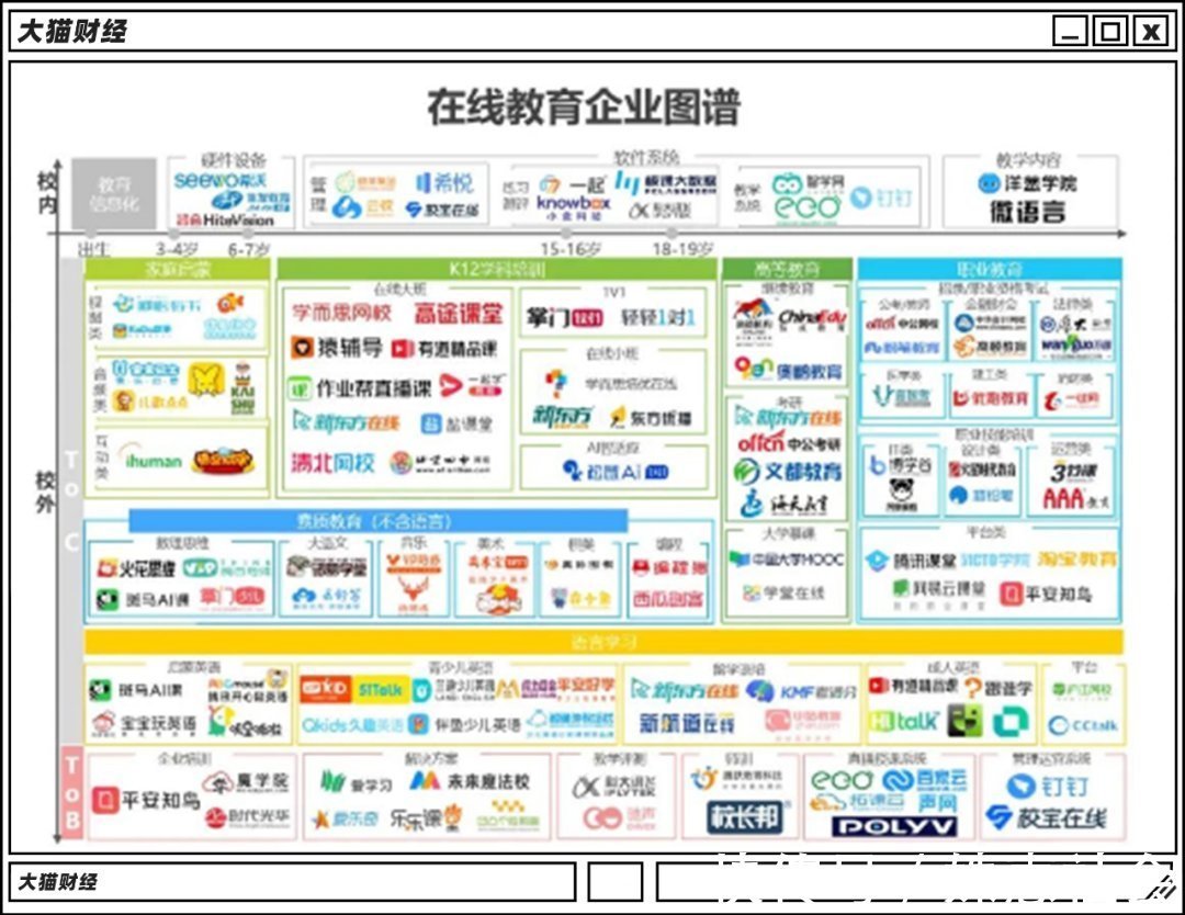 k12|几年前疯狂吸金的行业，开始大力清理门户了