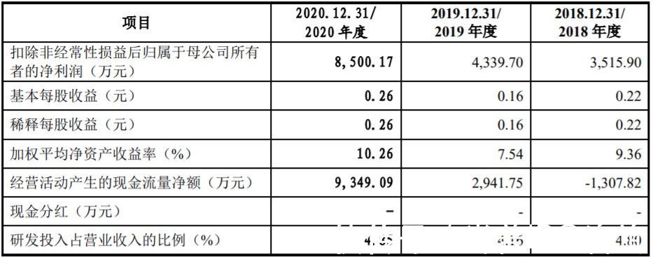 发行|4过4！暂缓审议企业及IPO被否企业均过会！
