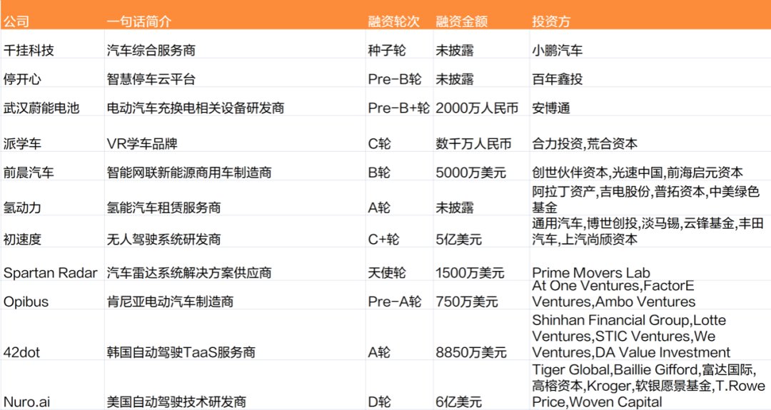 马斯克|贾跃亭发文喊话马斯克；特斯拉在美召回近1.2万辆汽车；华为自动驾驶团队创始人陈奇加入极氪｜每周撩车