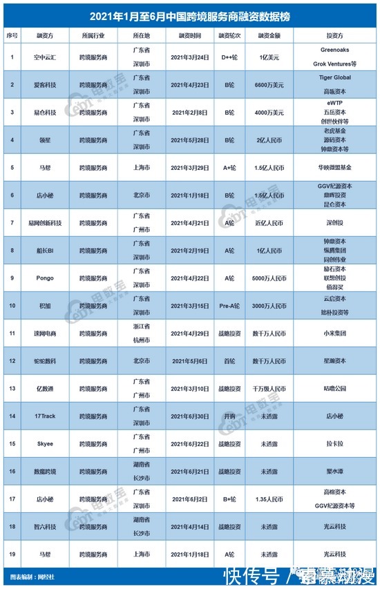 每日经济新闻|掌财社:亚马逊“封号”余震：留下还是出走？数万跨境卖家绝处求生