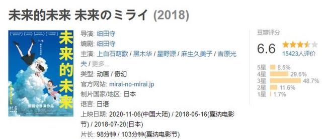 细田守|宫崎骏接班人导演的动画，获奥斯卡提名，国内上映后却只有6.6分
