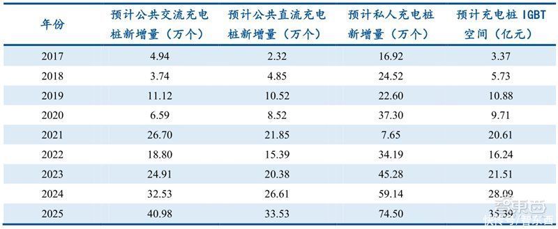 智东西内参|芯片国产替代黄金赛道！手机快充和电动车都离不开，揭秘功率半导体 | 带动功率