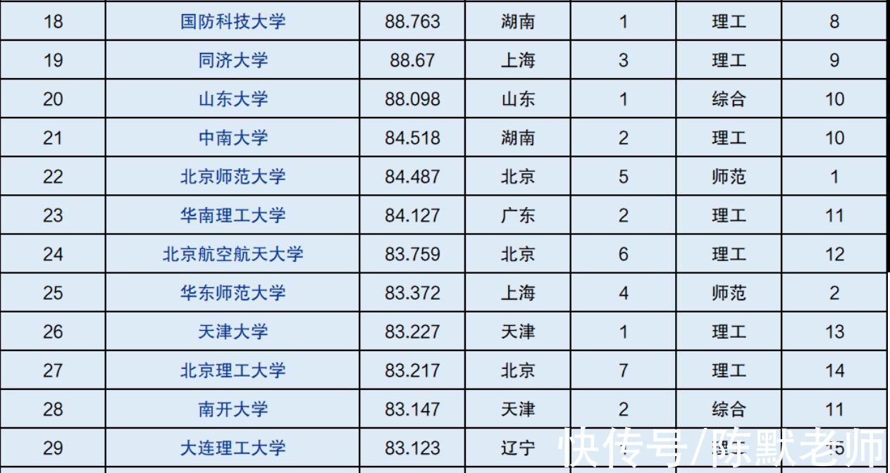 湖南医科大学|双一流地位难保？湖南大学再出“论文抄袭”案例，谁来为此买单？