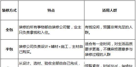 装修|理一理装修中那些看不见的“隐形成本”,自己家装的明白住的明白