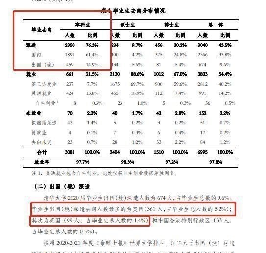 天才少年|华为百万年薪再招天才少年，清华三年无人入选，是谁看不上谁吗？