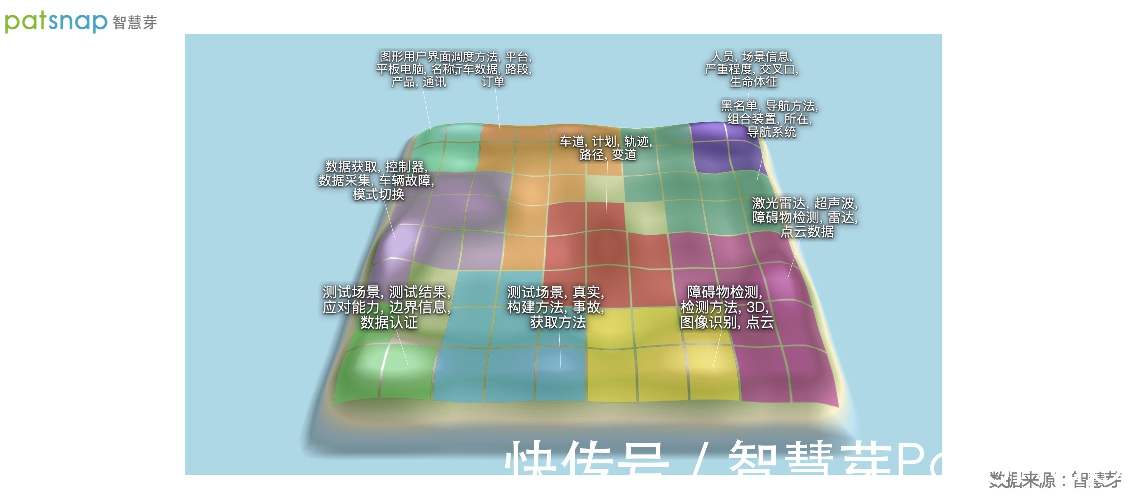 方向盘|百度汽车机器人无人驾驶 “无方向盘、踏板”技术2年前已申请专利