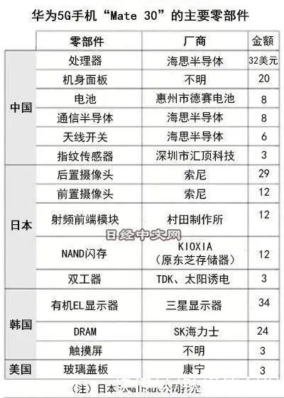 发布会|华为手机后时代