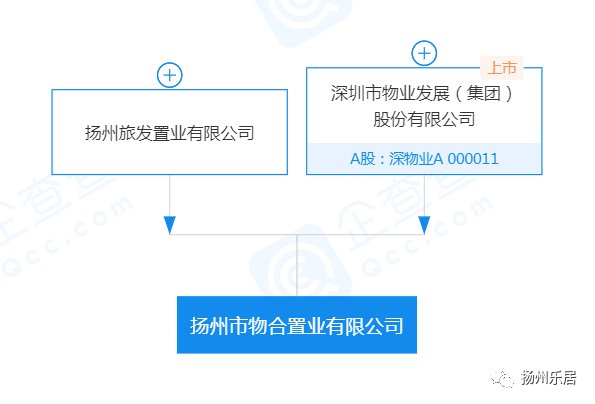 地块|注册资本5000万元!深物业&旅发GZ342地块项目公司成立!