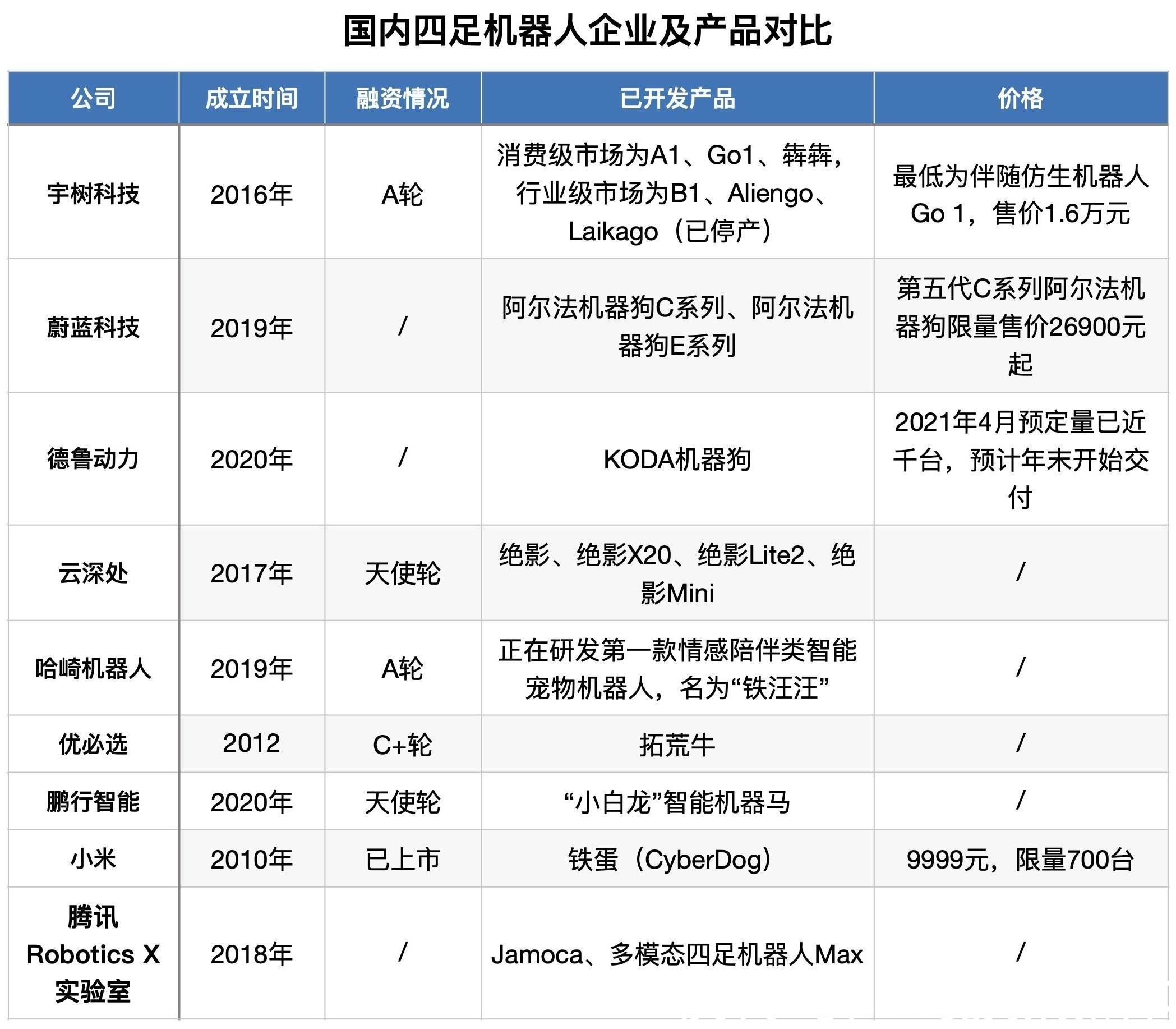 年度行业|进可“上刀山下火海”，退可看家和陪玩，「四足机器人」为什么还没火到千家万户？| 机器人