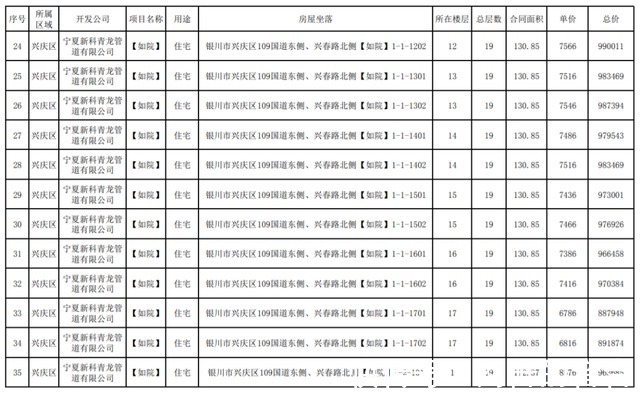 公示|最新！银川这3个小区房价公示！