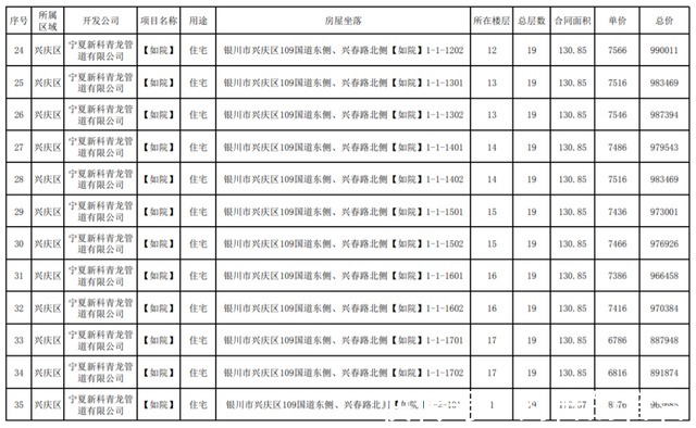 公示|最新!银川这3个小区房价公示!
