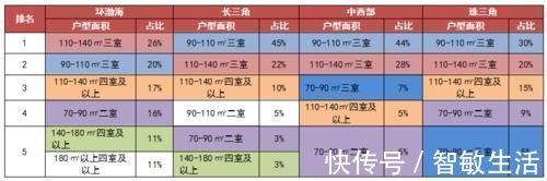 返乡|客户研究｜2021年返乡置业首选三房，价格仍是第一敏感点