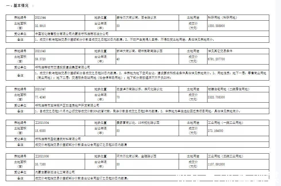 用地|快看！呼和浩特挂牌出让5宗土地使用权，看看在哪？