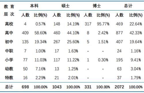 博士月薪2万元，本科月薪1万元！这所985毕业生去向及薪酬发布！