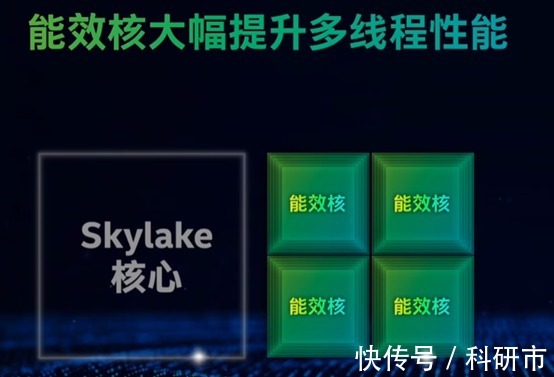 ddr4|吊打11代！英特尔12代H45系列处理器到底有多强？