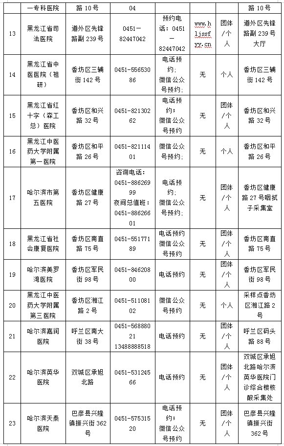 卫生健康委|注意！赴外省市考试考生离哈核酸检测绿色通道已开启