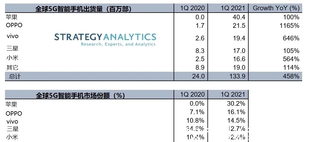 智能手机|强势逆袭！OPPO成为国内Q1冠军，背后这几个原因太关键了！