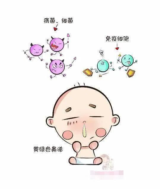 感冒|宝宝的鼻涕会说话，你知道每次流鼻涕都代表着什么吗