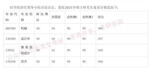 华东理工大学2021考研各院系复试线汇总