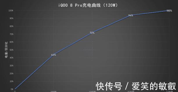 无线充电|值得游戏玩家关注，11.11入手iQOO 8 Pro很不错