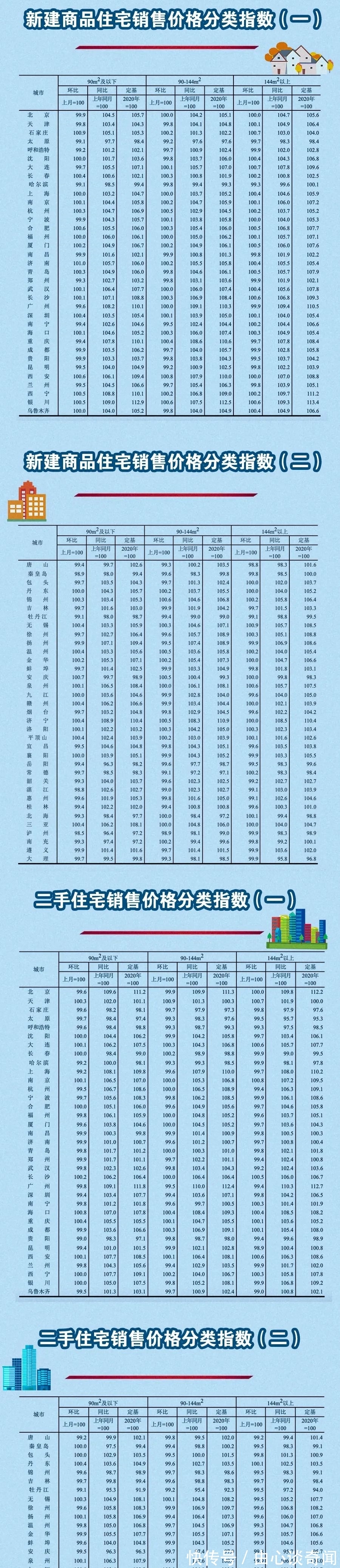 持平|刚刚,最新70城房价公布→