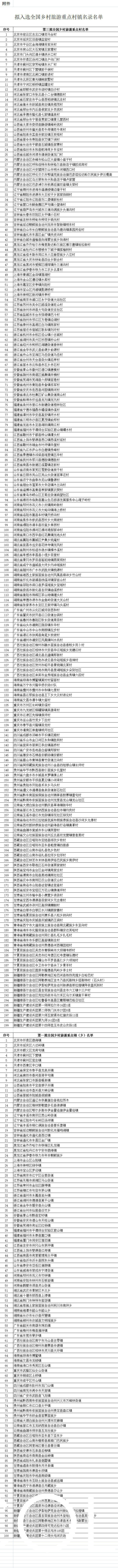 阆中市|首批全国乡村旅游重点镇公示，彭州市龙门山镇、阆中市天宫镇、武胜县飞龙镇拟入选