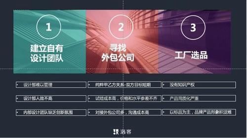 行业|洛可可徐微美妆行业未来发展——数字化驱动创造好产品