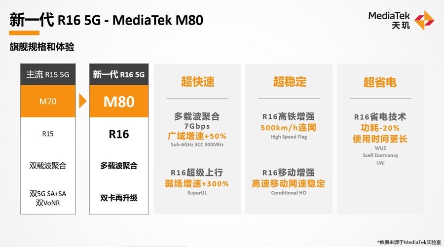 终端|释放终端差异化旗舰潜能 MediaTek引领移动平台体验升级