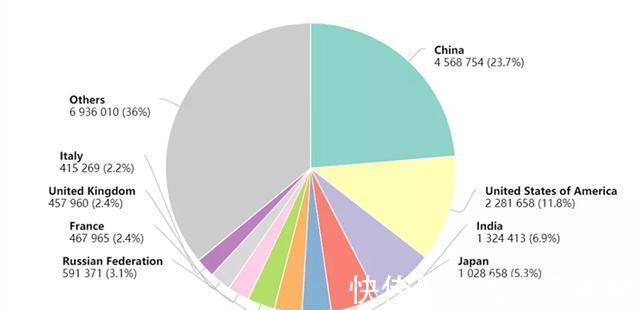 致癌物|中国癌症高发,与长期“吃肉”有关吗?医生:这4种肉尽量管住嘴