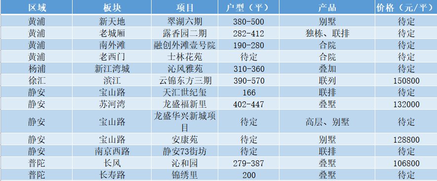 低密度|疫情后，发现还是别墅香！疫情过后别墅买哪里？